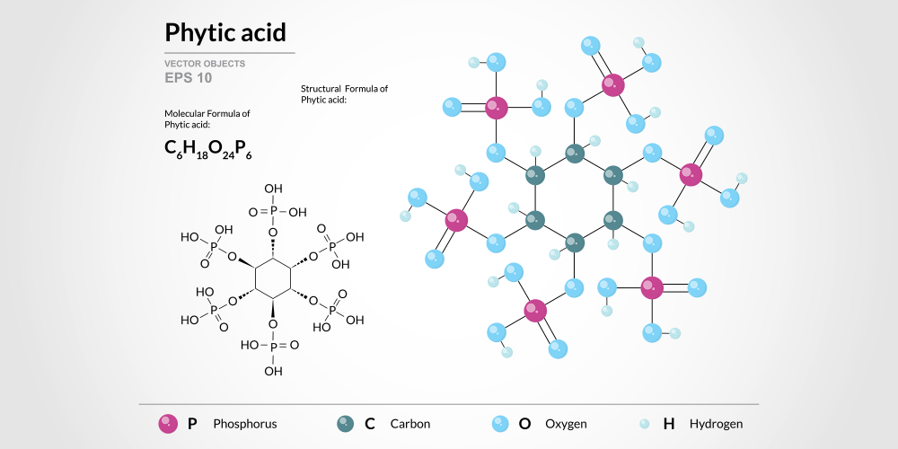 phytic-acid